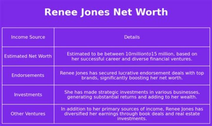 Renée Jones Net Worth