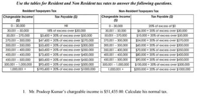 Residente Net Worth, Income, Salary, Earnings, Biography