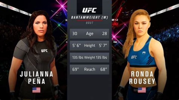 Ronda Rousey Height, Age & Measurements – How tall is Ronda Rousey?