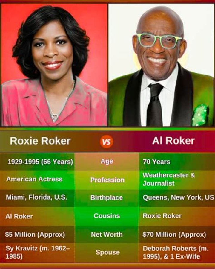 Roxie Roker Net Worth