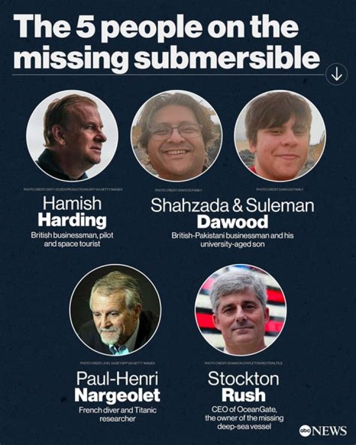 Sadiq Mirza Missing Update, Resident Of Houston Tx, Went Missing - SarkariResult