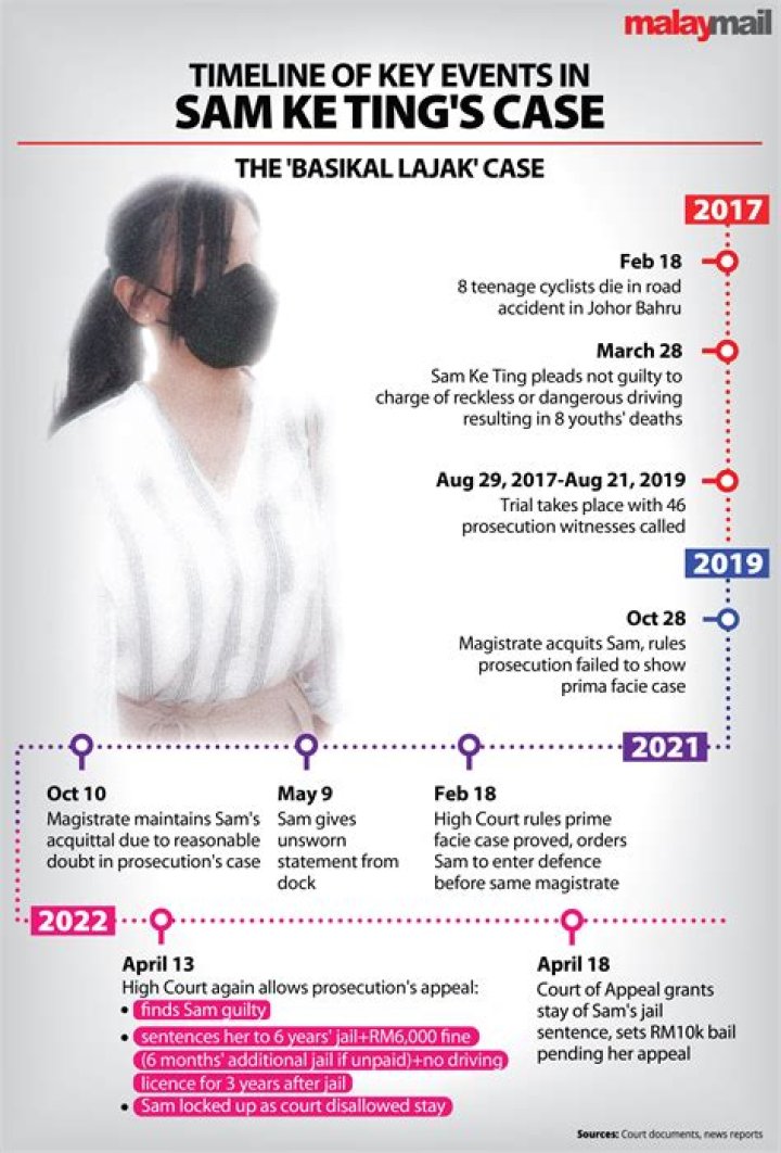 
Sam Ke Ting Accident Case Takes A Turn As She Is Granted Bail, We Have The Full Story 