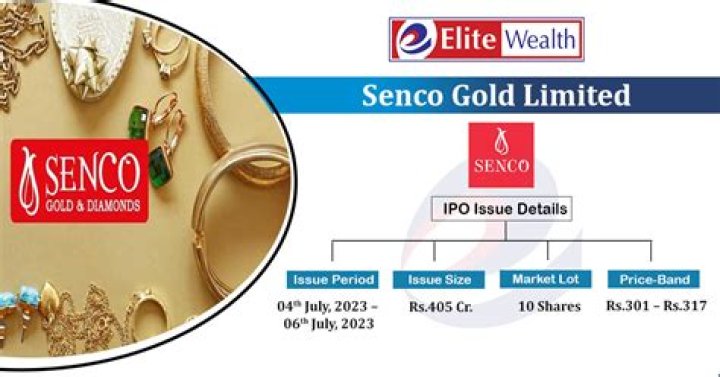 Senco Gold IPO GMP Today, Price, Review, Lot Size, Allotment News