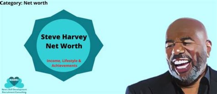 
Steve Harvey Net Worth: What is his Real Estate? 