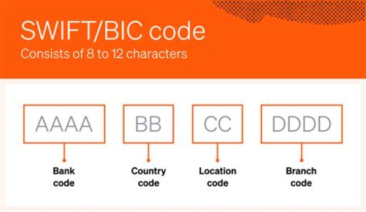 SWIFT/BIC Code for DEUTSCHE BANK TRUST COMPANY AMERICAS, New York,ny