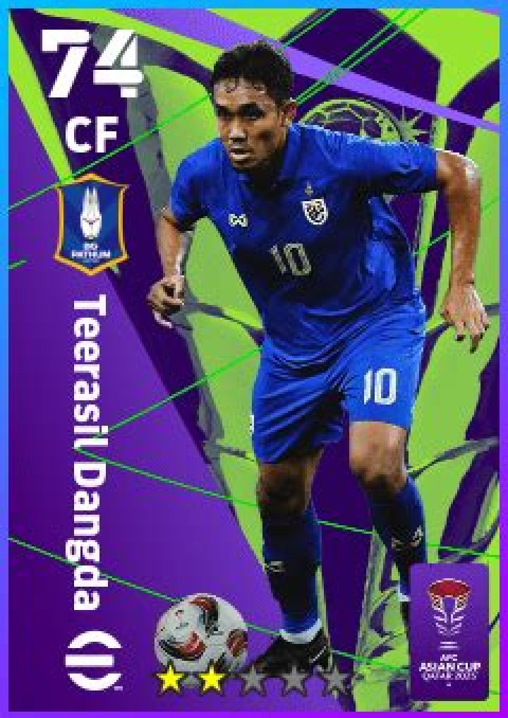 Teerasil Dangda Net Worth: Career, Home, Age, Income, All You Need to Know - SarkariResult