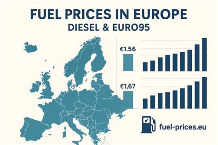 
The Prices Of Fuel Rises In Nigeria 