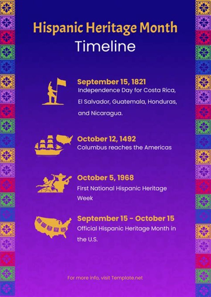 Three Intriguing Facts Surrounding Hispanic Heritage Month - SarkariResult