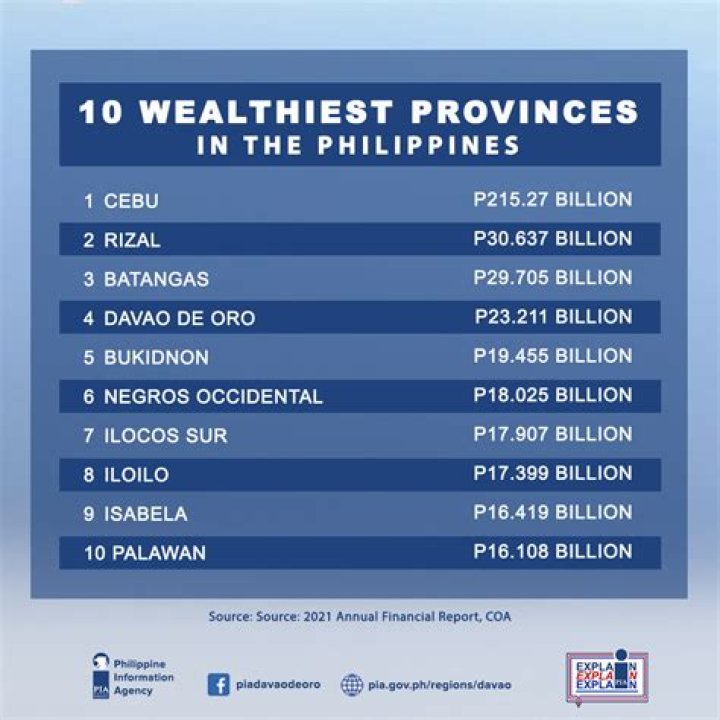 Top 10 Philippines' Wealthiest Individuals - SarkariResult