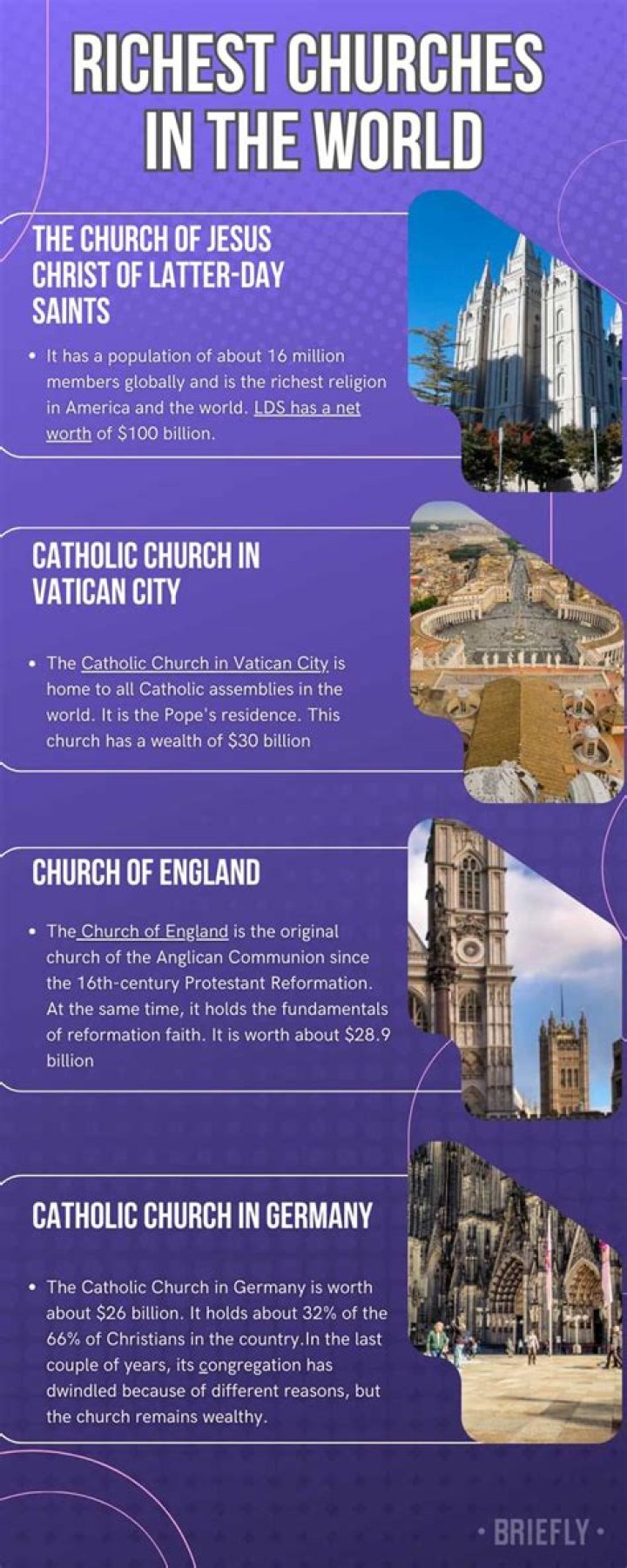 Top 10 Richest Churches in the World & Financial Worth