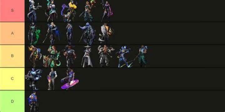 Valorant Agent Tier List For January 2024: Best Characters - SarkariResult