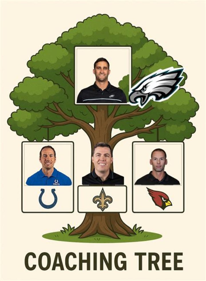 What coaching tree is Nick Sirianni from?