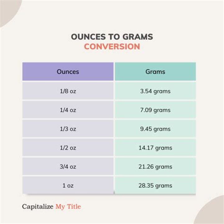 What does 8 oz mean in grams