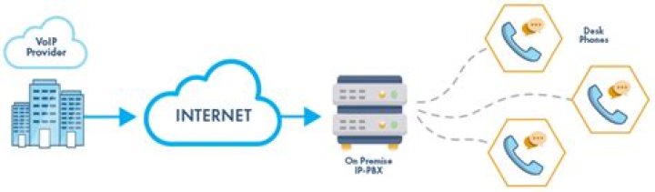 What does pbx mean