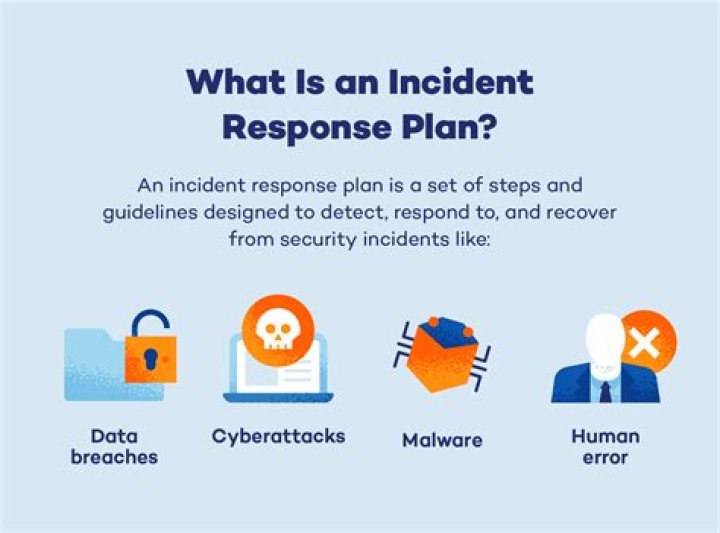 What is containment incident response