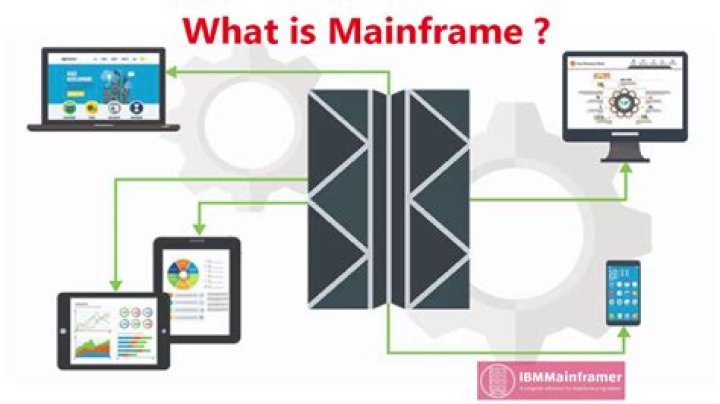 What is jcl in mainframe testing