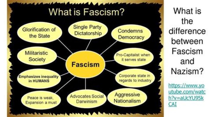 What is the Difference Between Fascism and Nazism