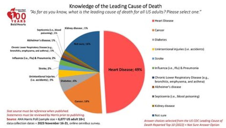 
What was Donald Foss Cause of Death? 
