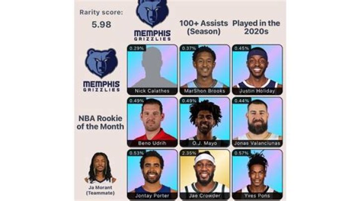 Which Indiana Pacers Players who have scored 20,000+ points in their career? Hoopgrids NBA Immaculate Grid Answers for July 12 2023