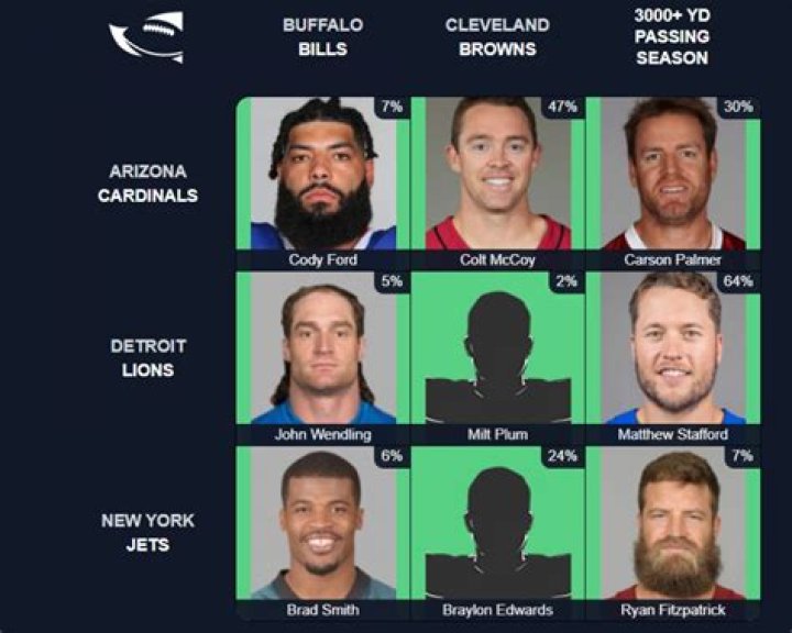 Which players who have played for both the Alabama Crimson Tide and Arizona Cardinals in their career? NFL Immaculate Grid Answers for July 22 2023