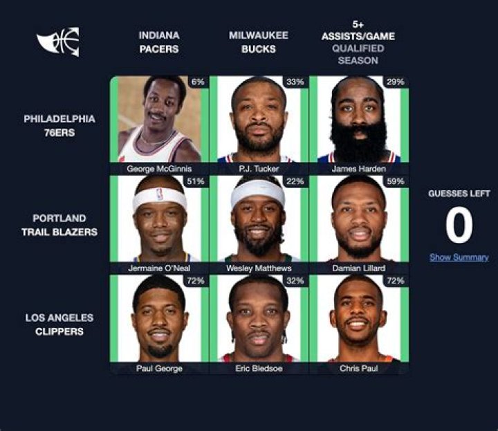Which players who have played for both the Los Angeles Clippers and Cleveland Cavaliers in their career? NBA Immaculate Grid Answers for July 22 2023