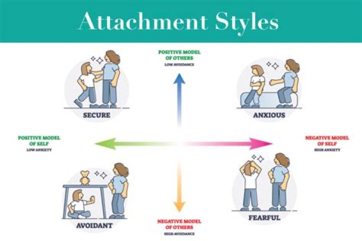 Why do i get attached so easily