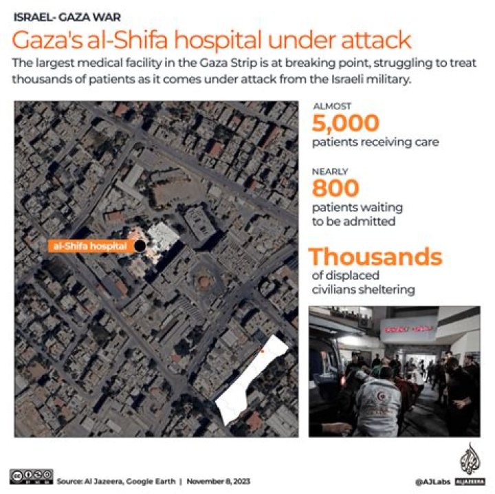 Why Is Gaza's Al-Shifa Hospital At The Heart Of Israel's War? - SarkariResult