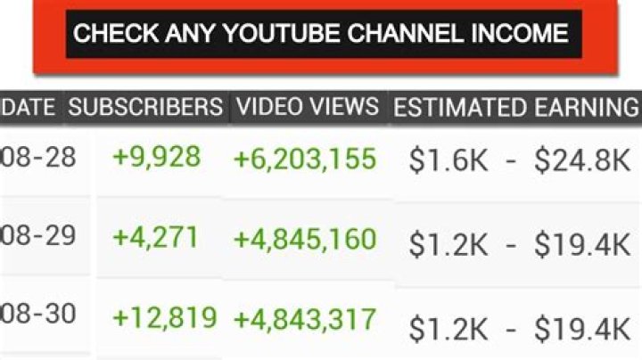WOW ENGLISH net worth, income and estimated earnings of Youtuber channel